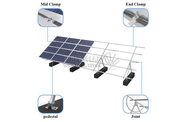 Solarmontagesystem mit manueller Einstellung